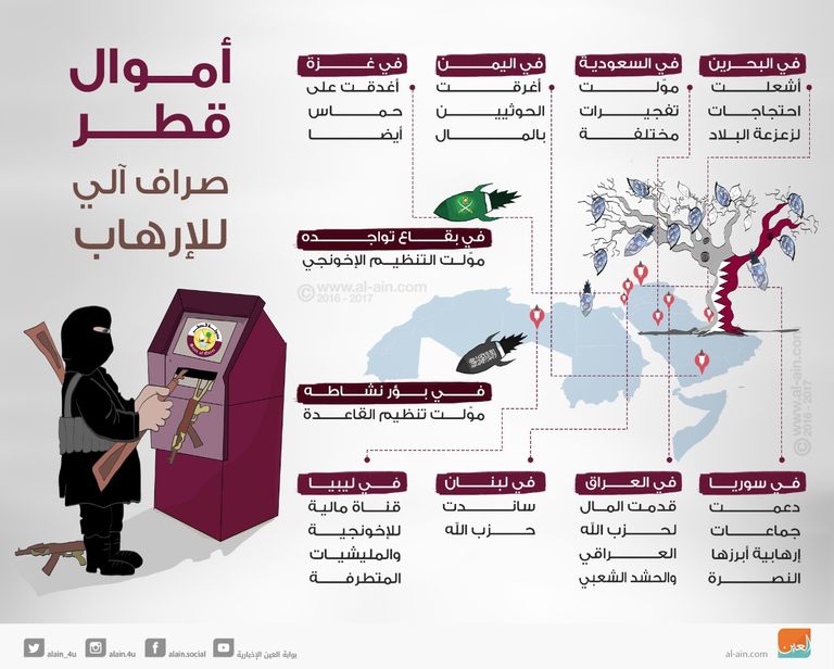 دعم قطر للإرهاب قطر في أسبوع.. أبرز 5 فضائح لتنظيم