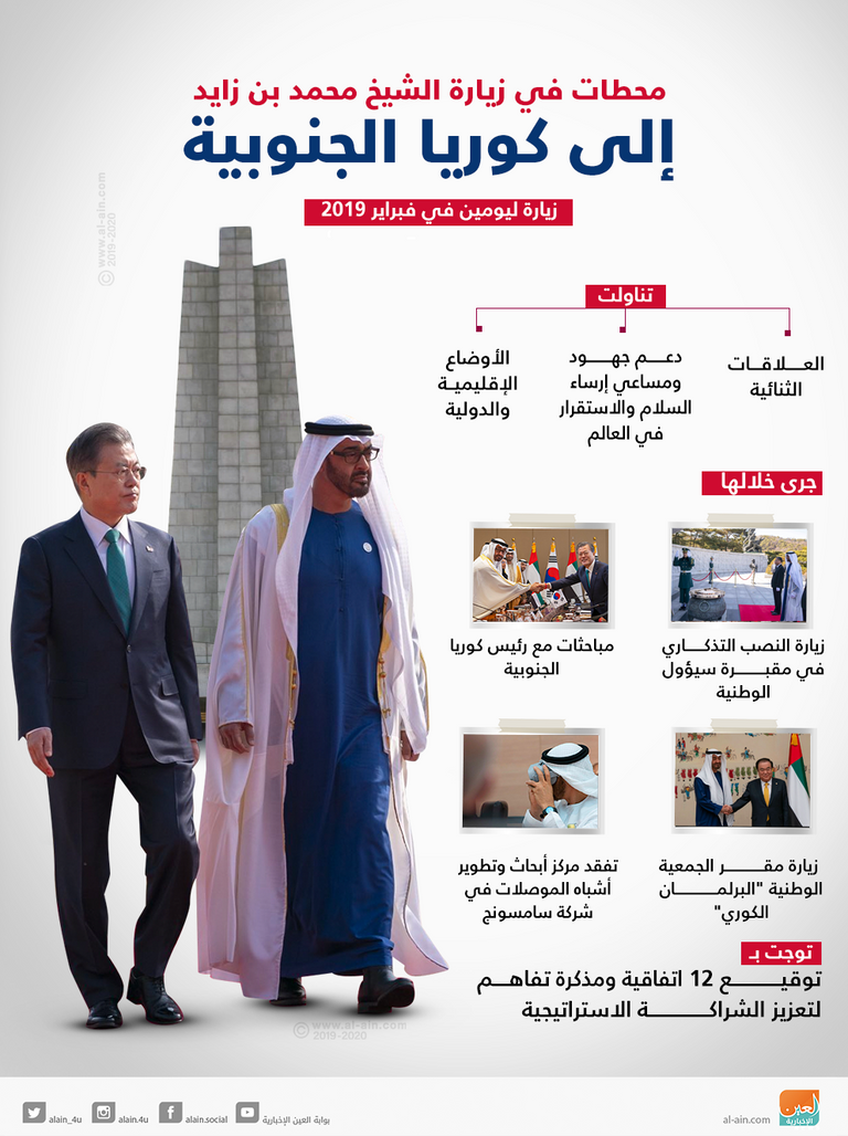 محطات في زيارة الشيخ محمد بن زايد آل نهيان إلى كوريا الجنوبية