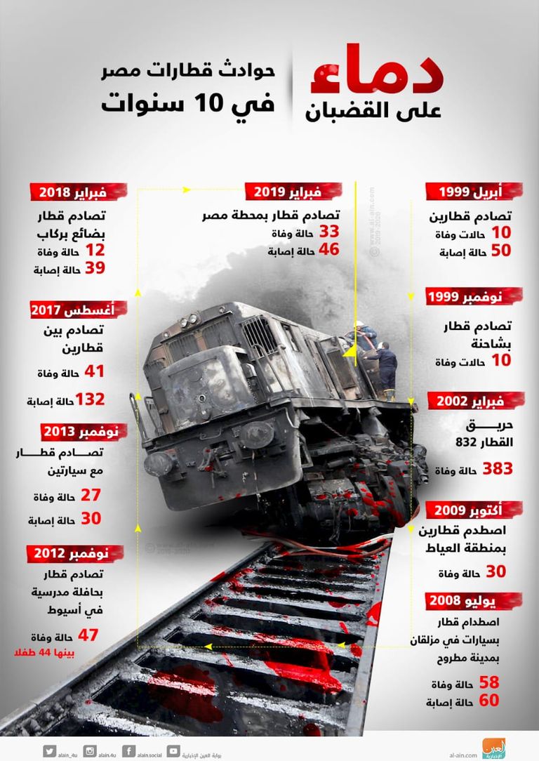 حادث قطار محطة رمسيس بالقاهرة