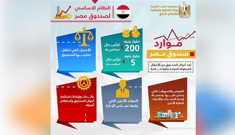 موارد الصندوق تعتمد على الأصول التي تنتقل ملكيتها له