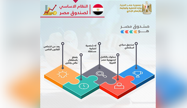 موارد الصندوق تعتمد على الأصول التي تنتقل ملكيتها له