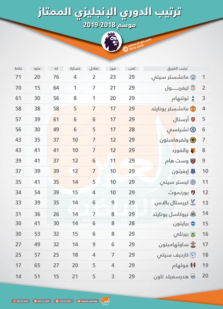 جوارديولا مع لاعبي السيتي