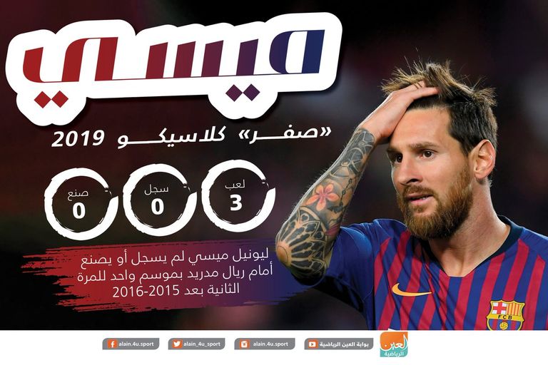 الأرجنتيني ليونيل ميسي