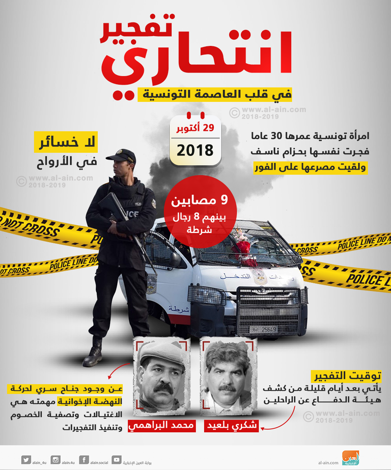 الإخوان تواصل إرهاب الشعب التونسي