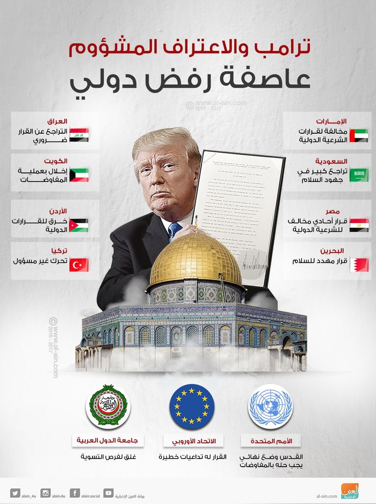 سفير دولة فلسطين لدى مصر دياب اللوح