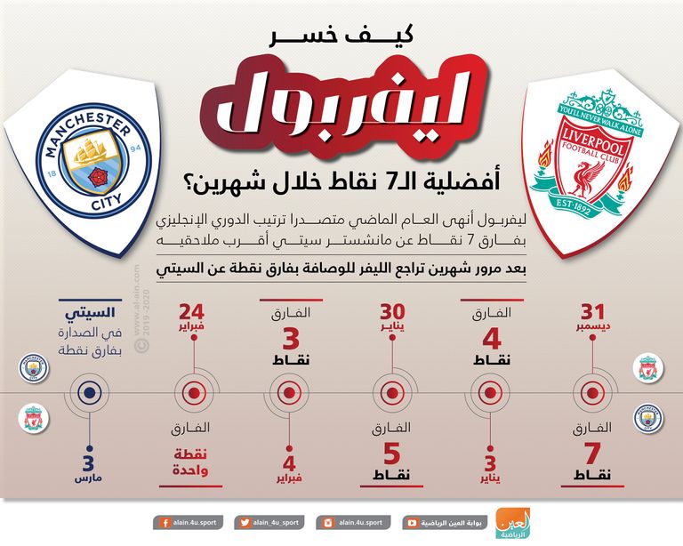 مانشستر سيتي