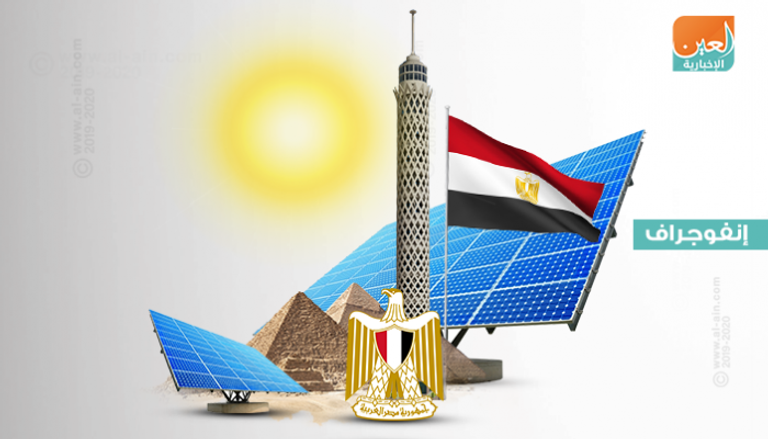مصر تفتتح أكبر مجمع للطاقة الشمسية في الشرق الأوسط خلال أشهر 