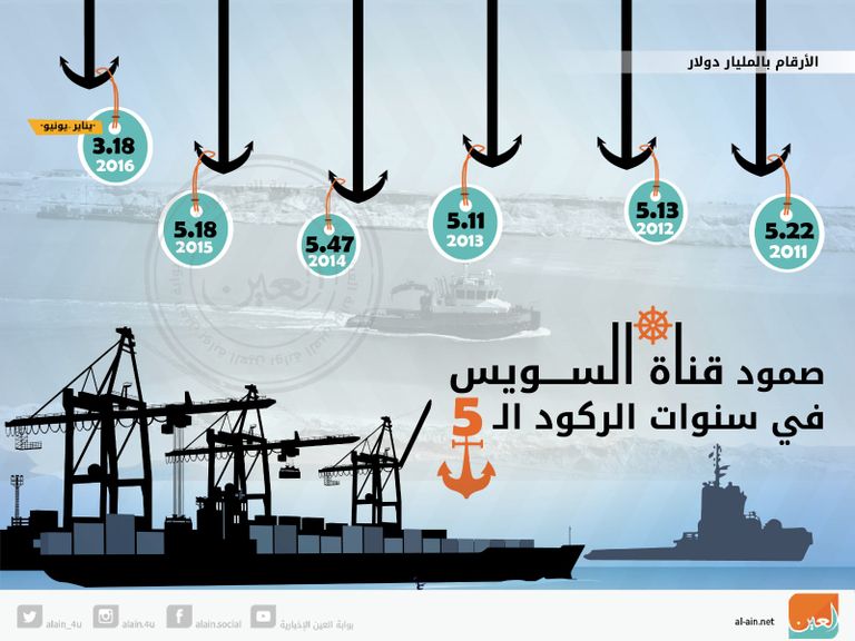 قناة السويس - رويترز