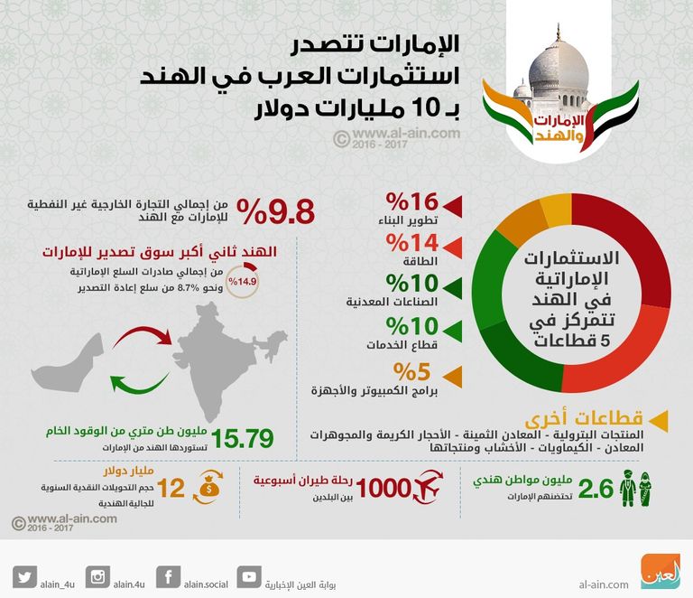 جانب من معرض "زوروا الإمارات" بالهند
