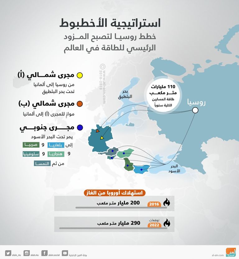 خط الغاز الروسي "نورد ستريم" - المصدر شركة غازبروم