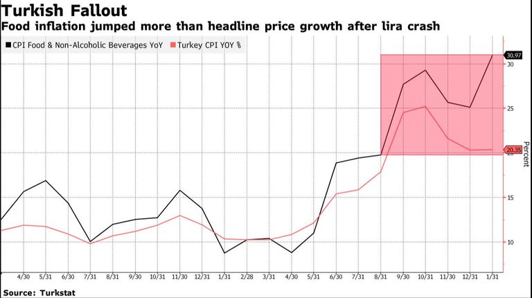 مواطنون أتراك يُقبلون على أكشاك الأطعمة الرخيصة