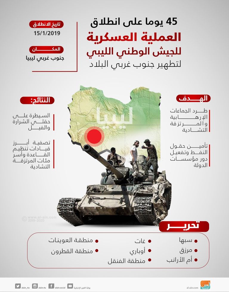 قوات تابعة للجيش الوطني الليبي - أرشيفية