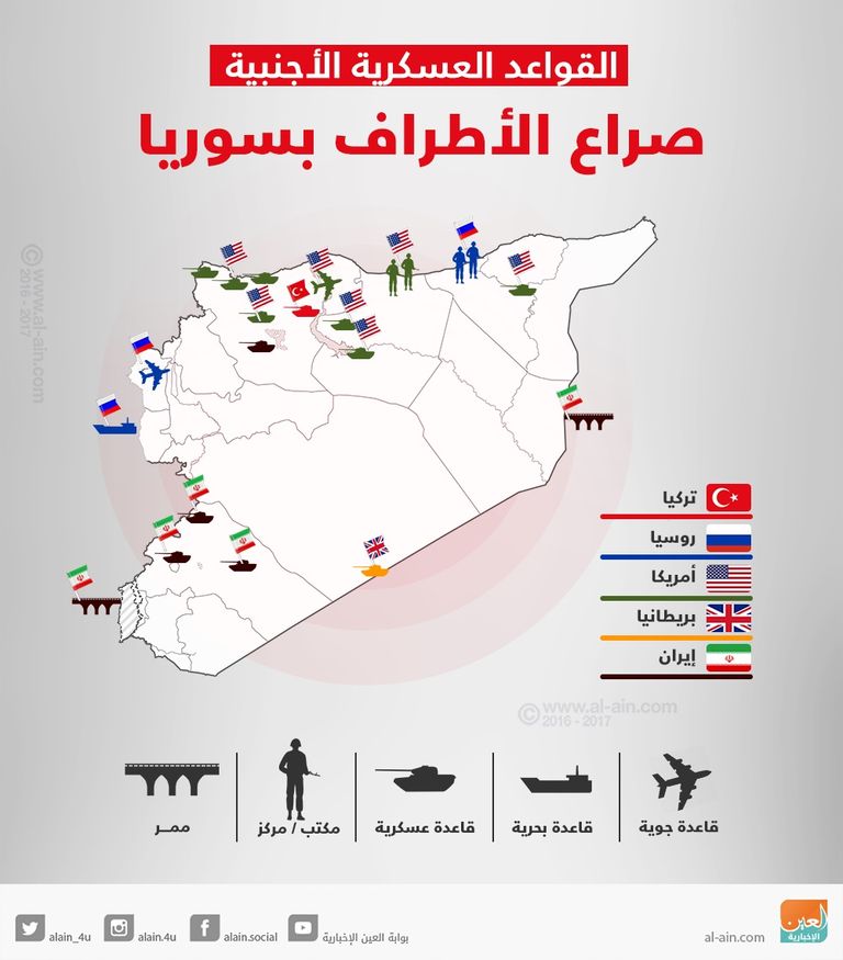 قوات الجيش الأمريكي في شمال سوريا - أرشيفية