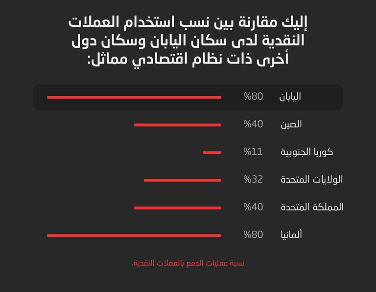 اليابان تطرح عملات معماة قبل أولمبياد 2020