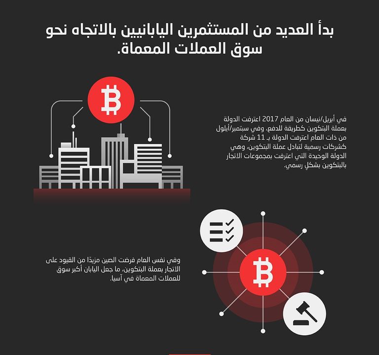 اليابان تطرح عملات معماة قبل أولمبياد 2020