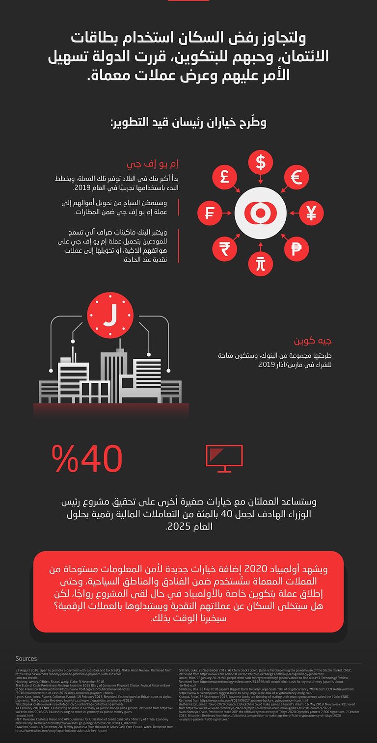 اليابان تطرح عملات معماة قبل أولمبياد 2020