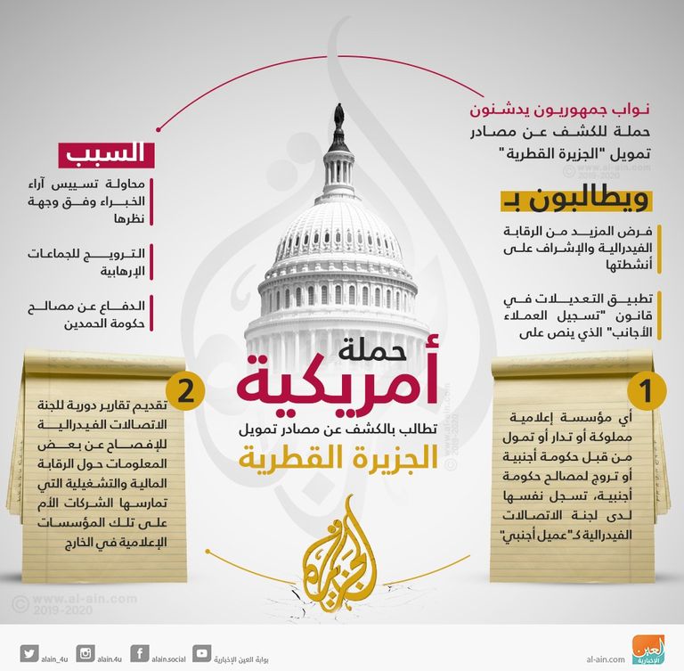 الجزيرة القطرية.. نصب وتضليل مستمر