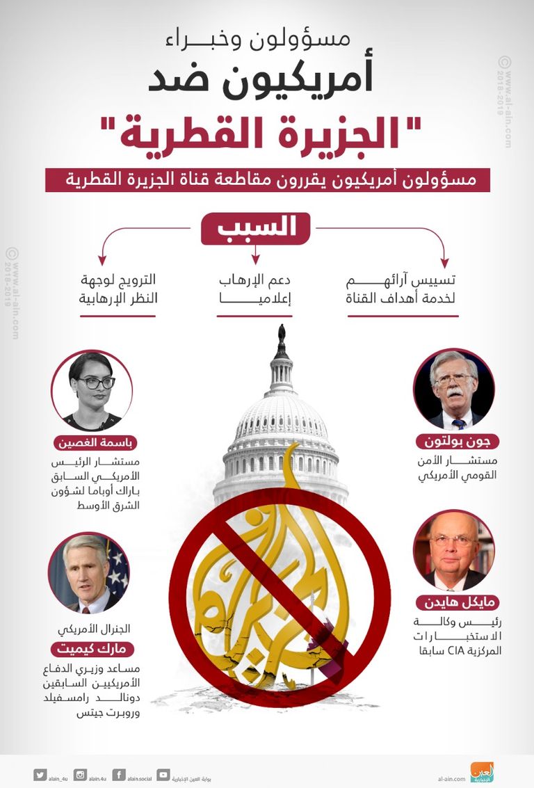 الجزيرة القطرية نصب وتضليل