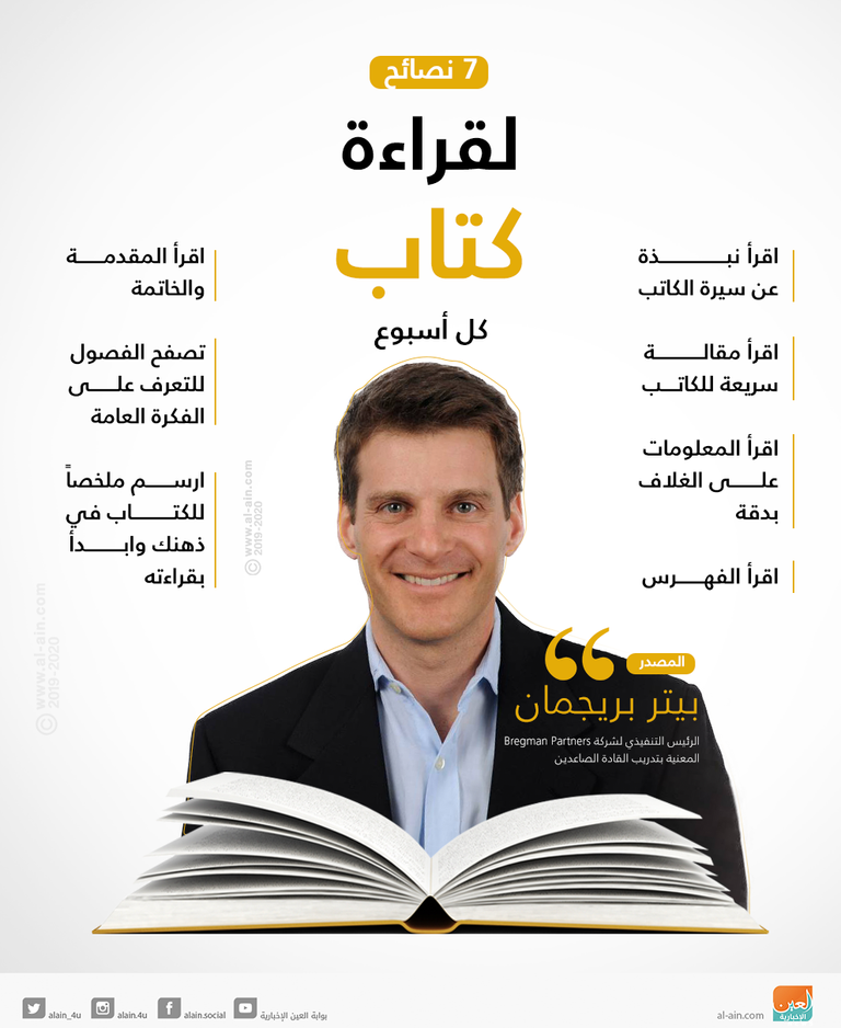 بيتر بريجمان