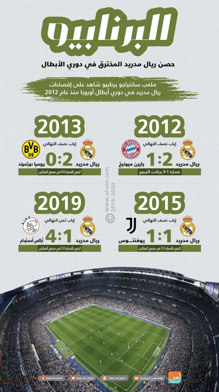 سانتياجو برنابيو