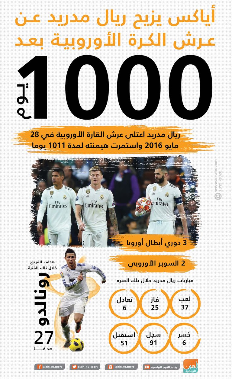 حسرة لاعبي ريال مدريد