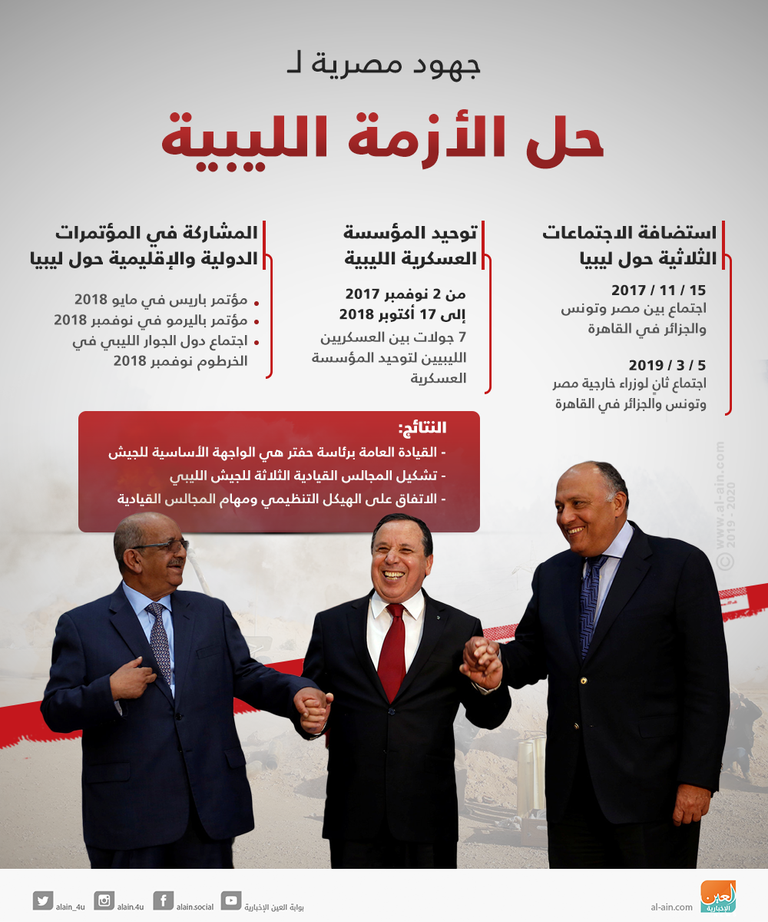 اجتماع وزراء خارجية دول الجوار الليبي