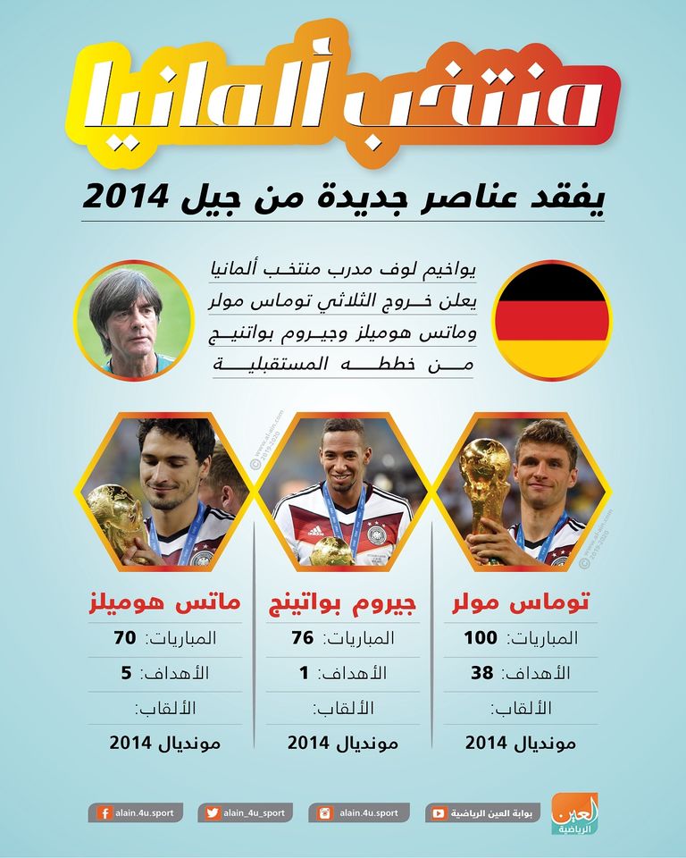 لاعبو ألمانيا بعد الفوز بالمونديال