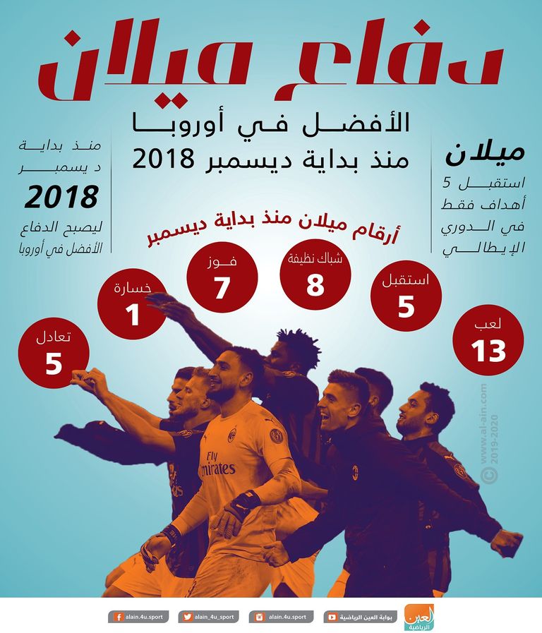 فريق ميلان الإيطالي