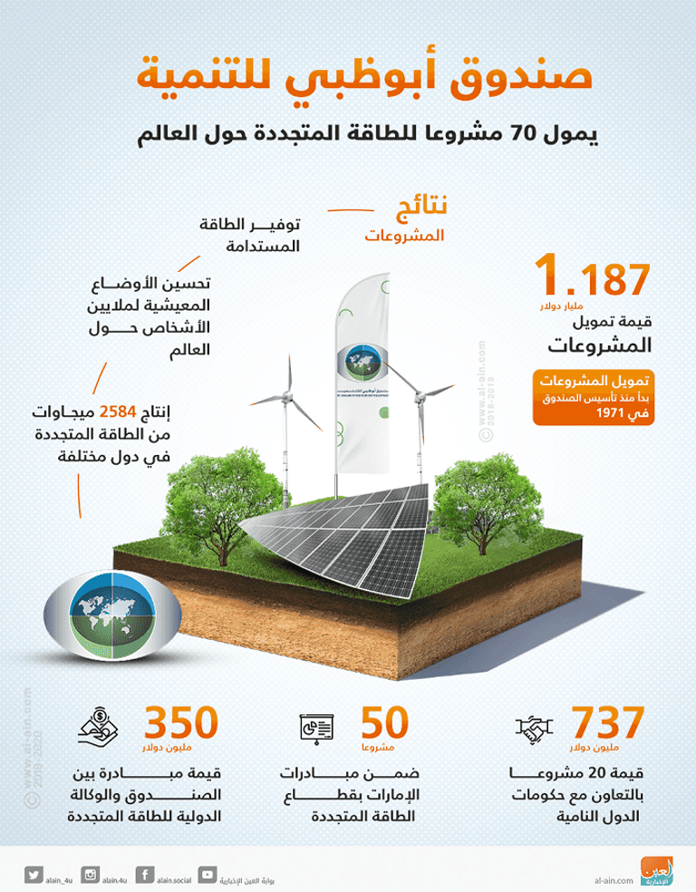 صندوق أبوظبي للتنمية