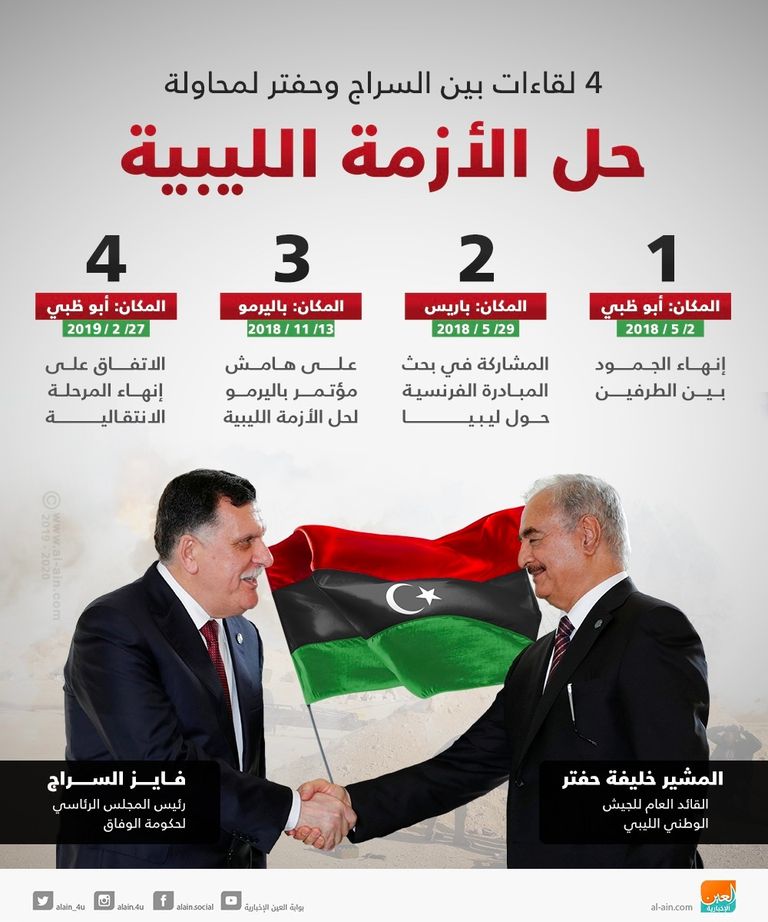 4 لقاءات بين السراح وحفتر لحل الأزمة الليبية جانب من لقاء السايح وسلامة في مقر المفوضية الليبية للانتخابات