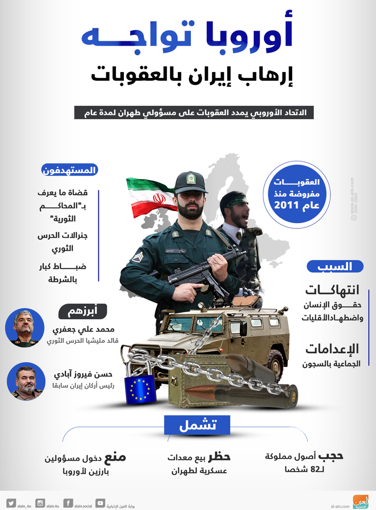 أوروبا تواجه إرهاب إيران بالعقوبات