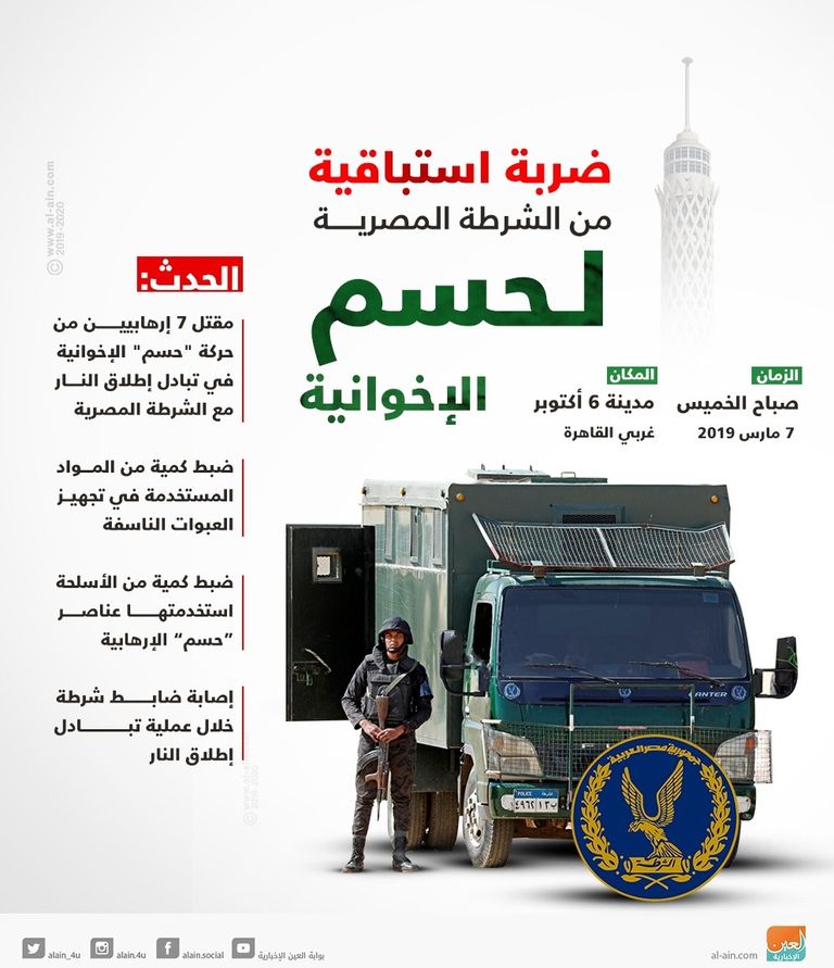 الأمن المصري- أرشيفية