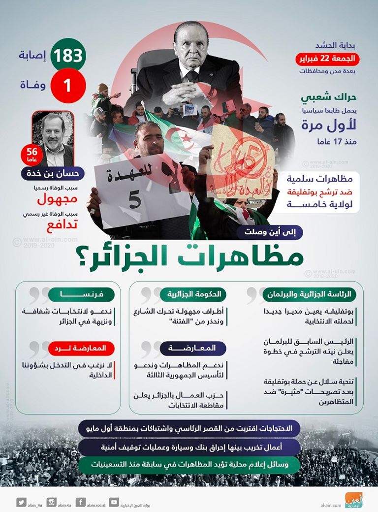 مظاهرات الجزائريين ضد الولاية الخامسة لبوتفليقة لم تتوقف