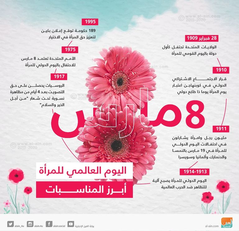 أبرز مناسبات اليوم العالمي للمرأة