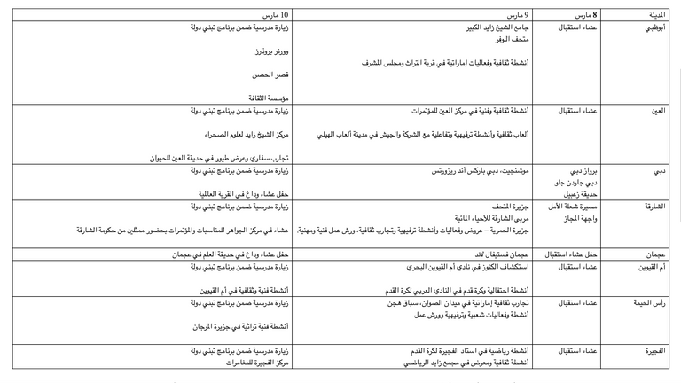شعار الأولمبياد الخاص الألعاب العالمية أبوظبي 2019
