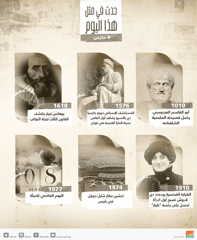 حدث في مثل هذا اليوم 8 مارس