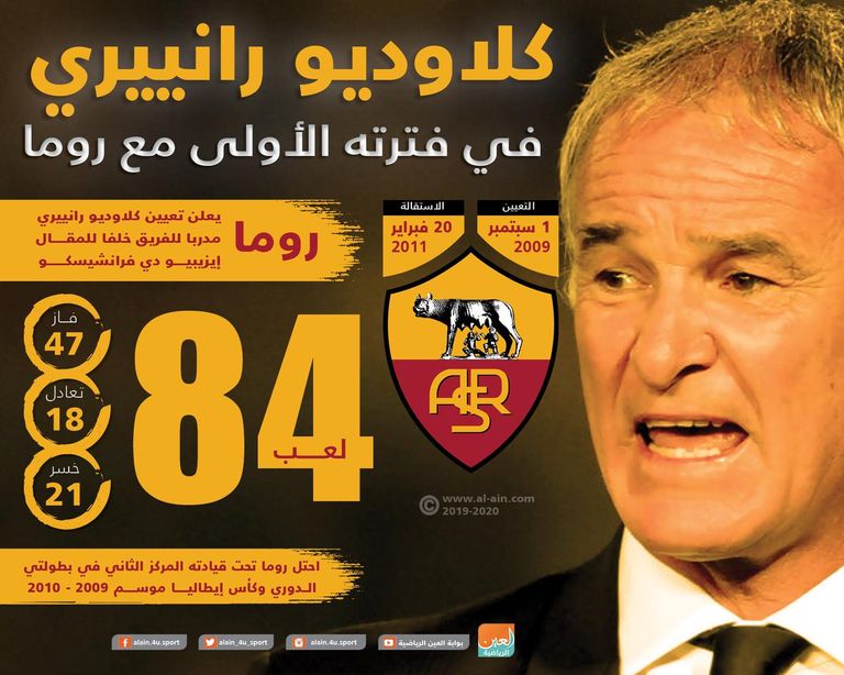 كلاوديو رانييري