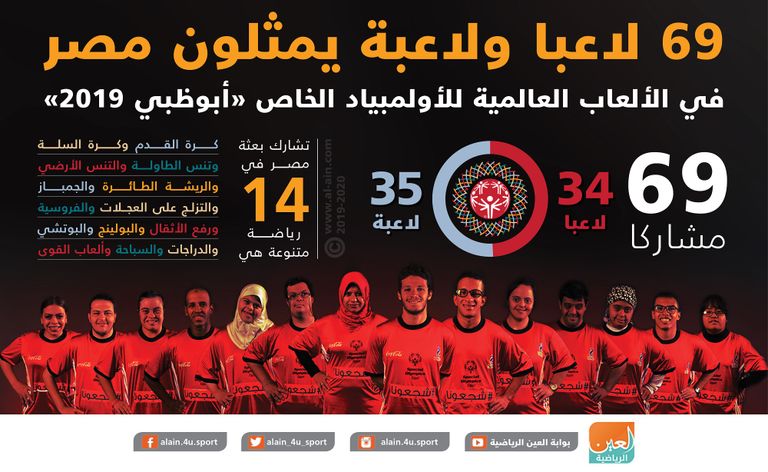 69 لاعبا ولاعبة يمثلون مصر في الألعاب العالمية للأولمبياد الخاص منتخب مصر للأولمبياد الخاص
