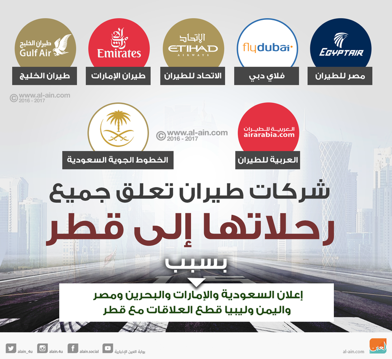 الخطوط الجوية القطرية تواصل السقوط