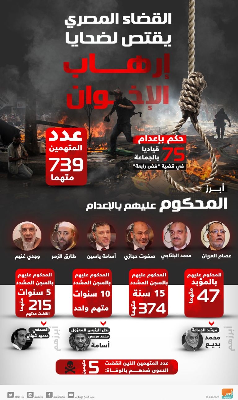 الحكم بالإعدام على 75 من قيادات الإخوان في قضية اعتصام رابعة مستشار أردوغان خلال استقباله عناصر تنظيم الإخوان الإرهابي