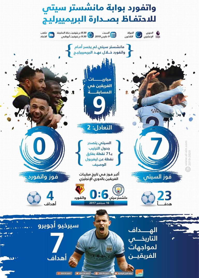 مانشستر سيتي