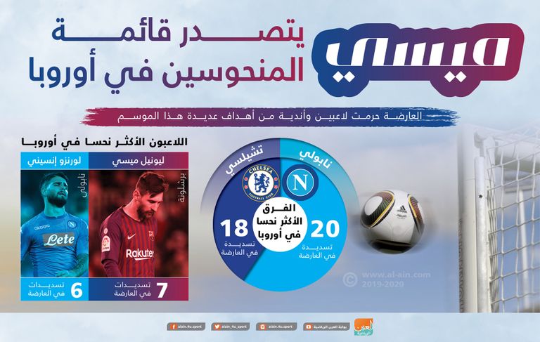 ليونيل ميسي قائد برشلونة