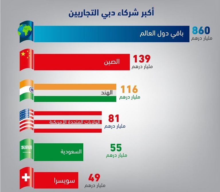 الشيخ حمدان بن محمد بن راشد آل مكتوم ولي عهد دبي