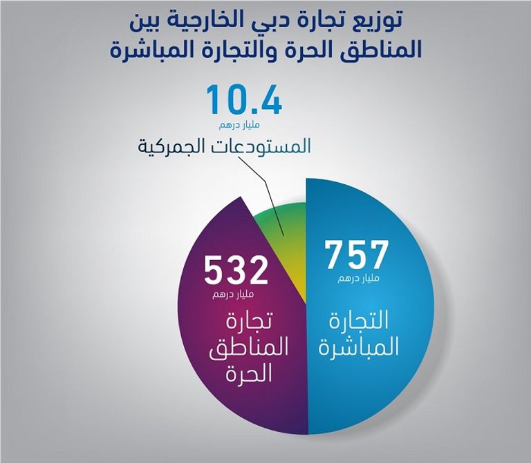 الشيخ حمدان بن محمد بن راشد آل مكتوم ولي عهد دبي
