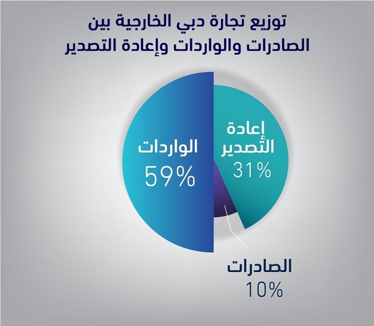الشيخ حمدان بن محمد بن راشد آل مكتوم ولي عهد دبي