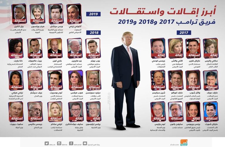 أبرز إقالات واستقالات فريق ترامب