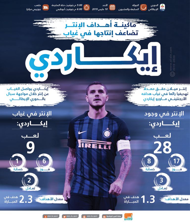 ماورو إيكاردي