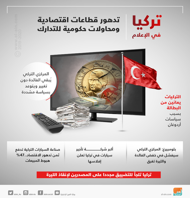 أتراك يصطفون لشراء الخضار في إسطنبول