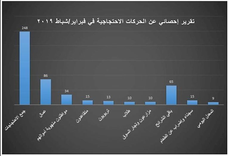 احتجاجات شعبية في إيران - أرشيفية