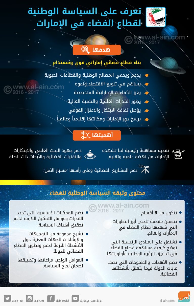 قطاع الفضاء يحظى بدعم كبير في الإمارات